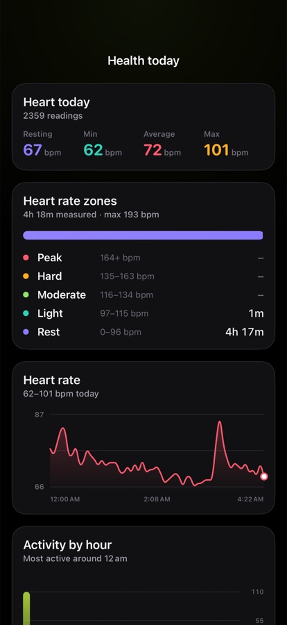 Health details